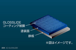 GLOSSLIDE(グロスライド)とは